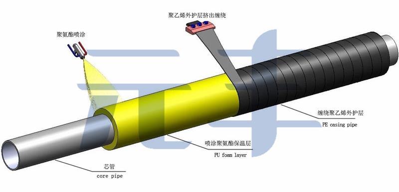 喷涂缠绕示意图 (2).jpg